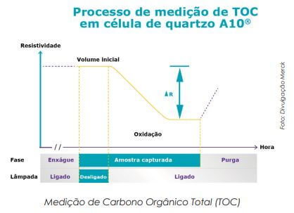 Filtros aperfeiçoados aliados a tecnologias avançadas e digitais para produzir medicamentos